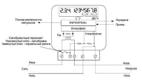 Работа электросчетчиков
