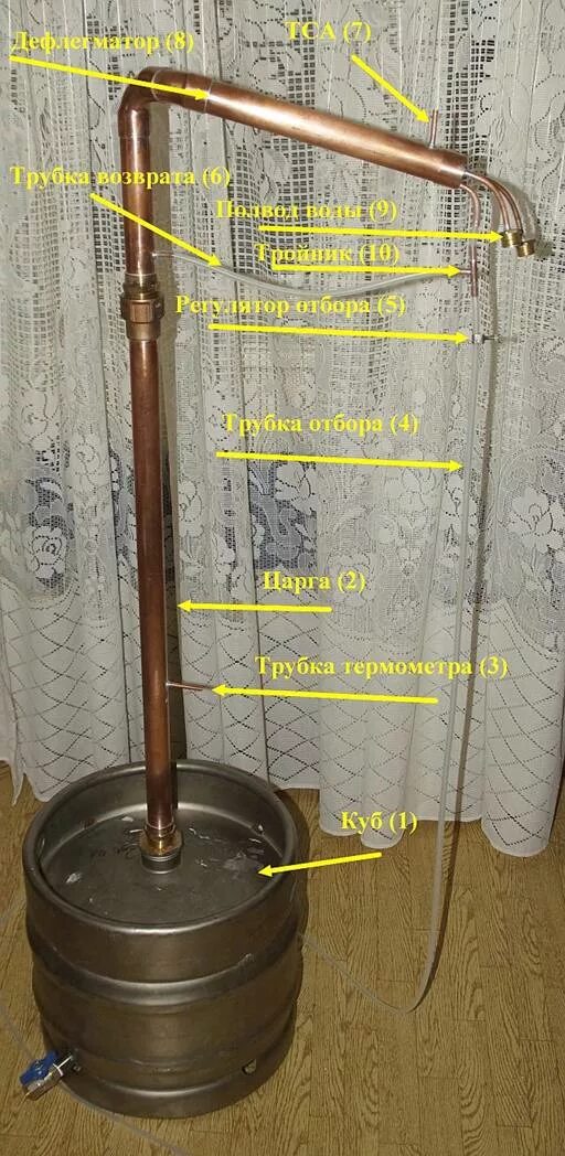 Хоумдистиллер форум. Противоточный дефлегматор. Homedistiller. Хоумдистиллер капля. Хоумдистиллер форум.
