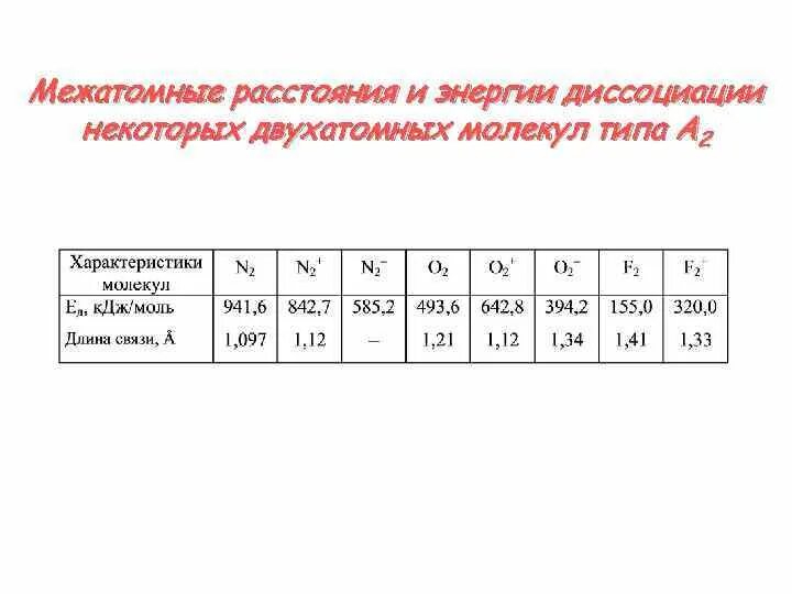 Определите межатомное расстояние в молекуле оксида азота. Межатомное расстояние. межатомное расстояние таблица. межатомное расстояние формула. межатомные расстояния в металлах.