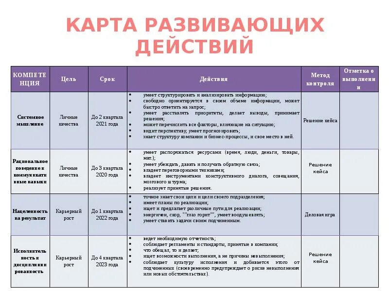 План мероприятий по достижению цели. Индивидуальный план развития компетенций. Индивидуальный план развития руководителя. План развития сотрудника. Индивидуальный план развития работника.