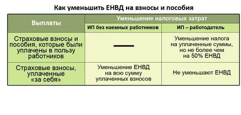 Какие взносы уменьшают усн доходы