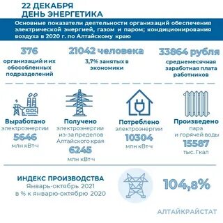 Энергетика декабря