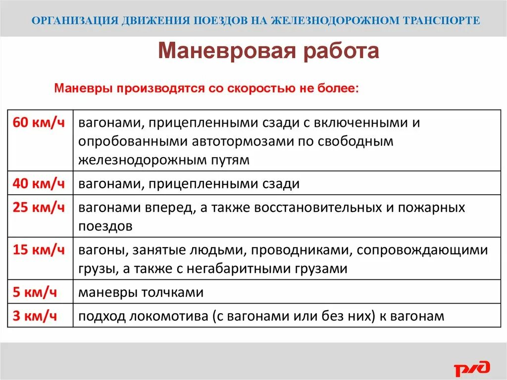 Требования к пропуску поездов ответы сдо. Скорости движения при маневрах ПТЭ. Скорости при манёврах на ЖД транспорте. Скорость при маневрах РЖД. Скорости при маневрах на ЖД транспорте ПТЭ.