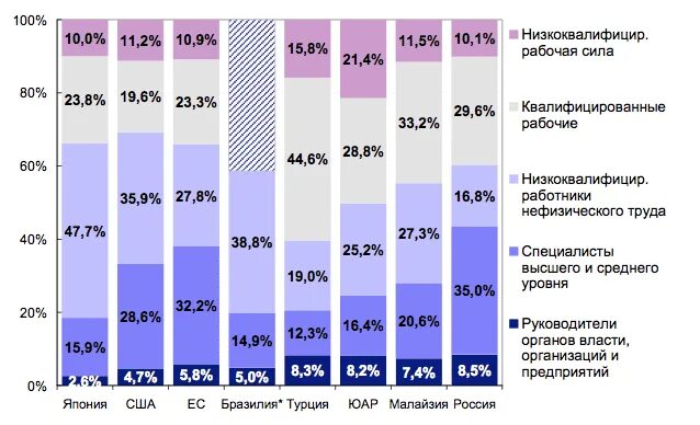 Численность занятых в промышленности