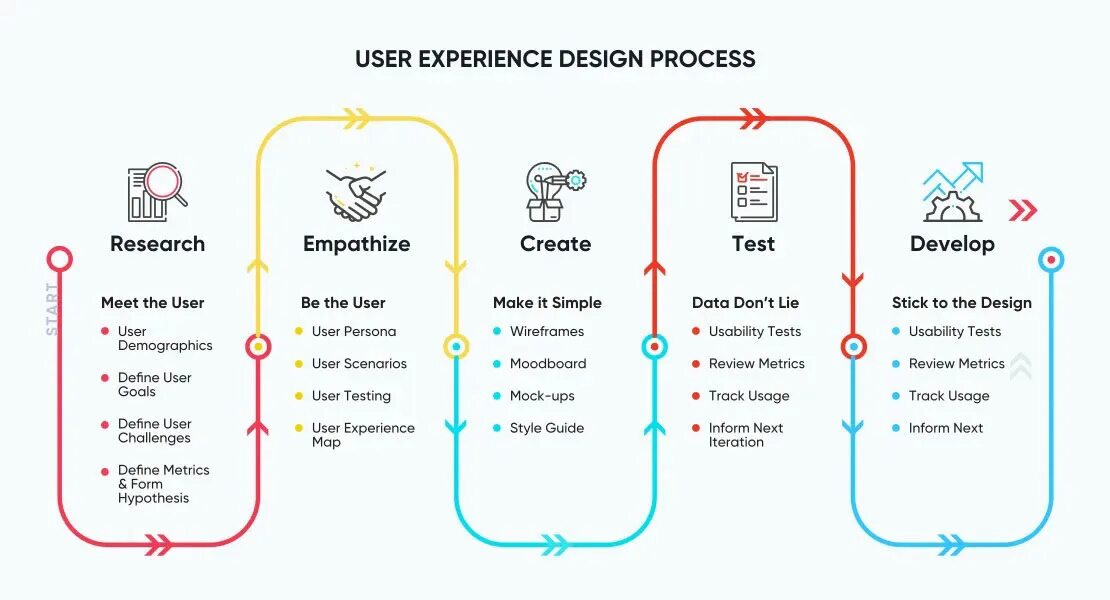 Результат user. UX пользовательский опыт. UX дизайн. Дизайн пользовательского опыта. UI UX дизайн.