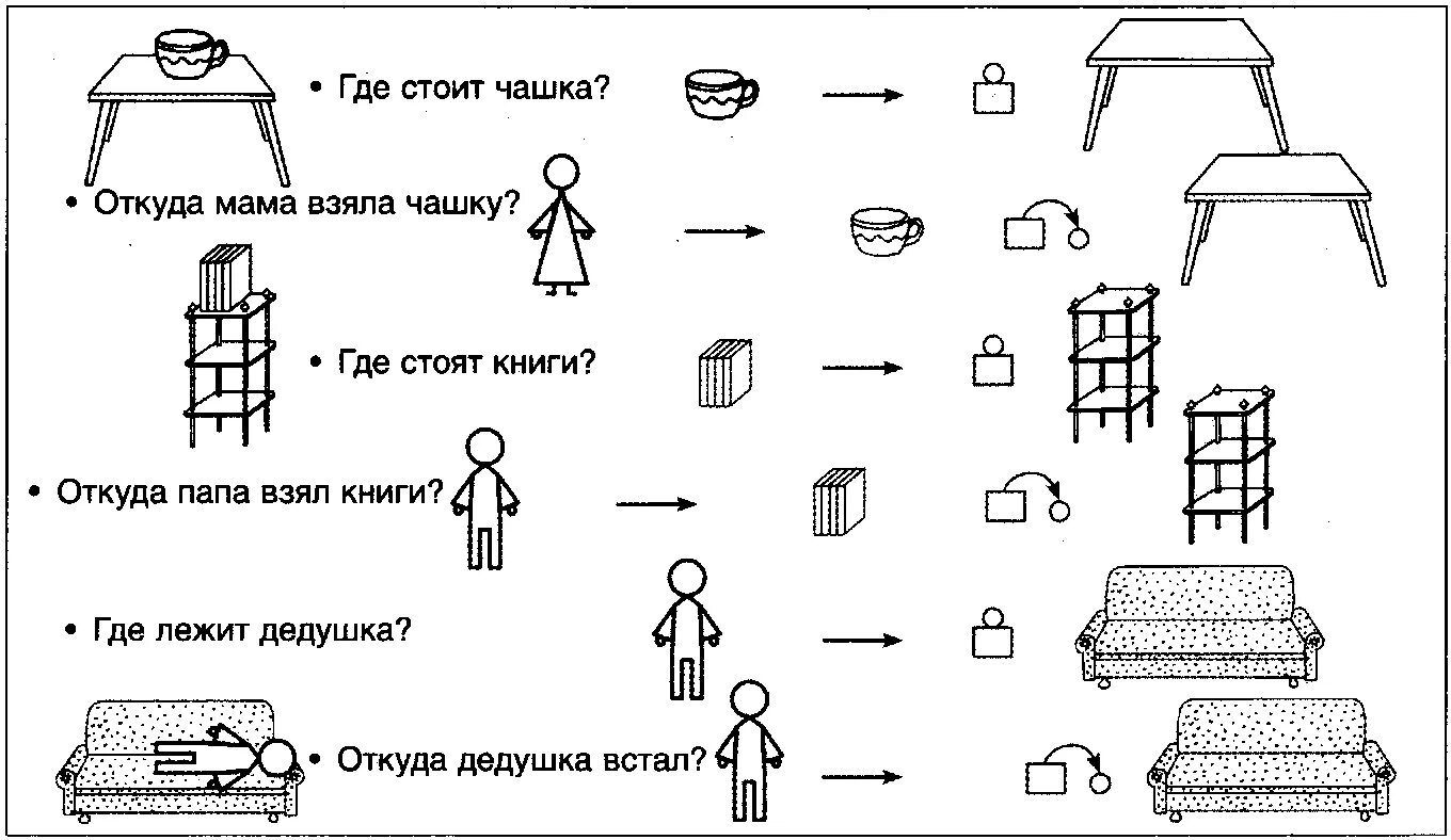 Домашние задания бывают