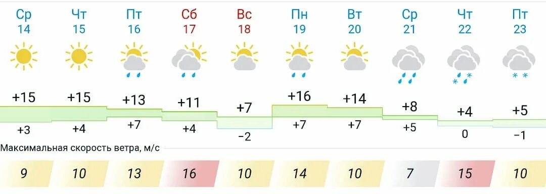 Погода на завтра в Кумертау. Погода в Кумертау на 10 дней. Погода в Кумертау на 10. Гисметео Кумертау.