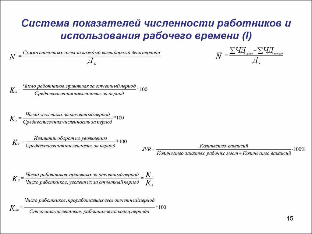 Показатель количества работников