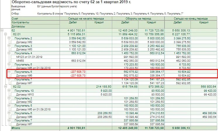 Авансы выданные дебиторская. 68 Счет оборотно сальдовая ведомость. Оборотно сальдовая ведомость по счету 62.04. 1с оборотно-сальдовая счет 26. Осв по 62 счету в 1с предприятие.