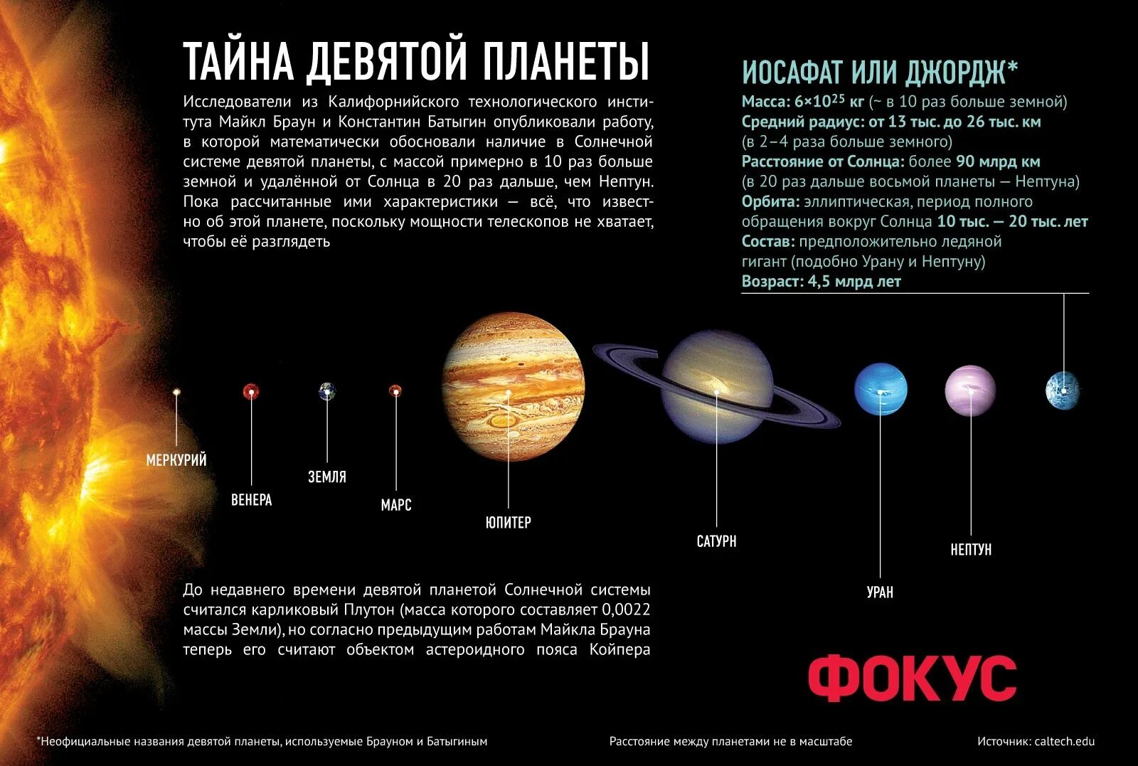 Как переводится планета. Тайна девятой планеты. Теория о 9 планете. Тайна девятой планеты кратко. Новая Планета в солнечной системе 2022.