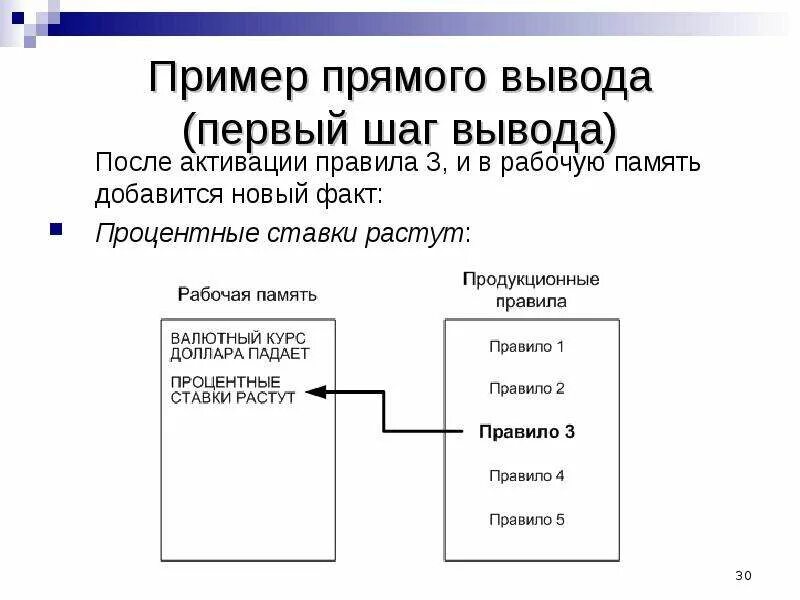 Продукционная модель пример. Продукционная модель знаний пример. Продукционные правила примеры. Продукционная модель представления знаний пример. Продукционная модель знаний