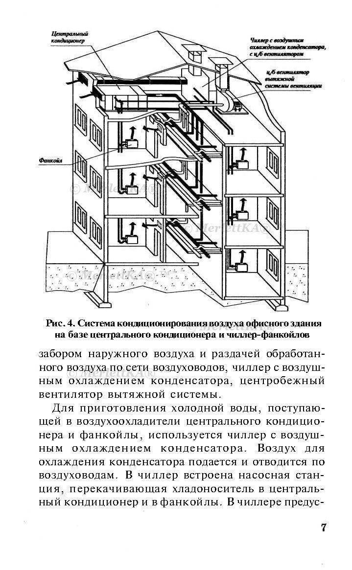 Вытяжки в мкд