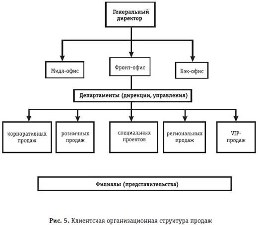 Структура управления страховой компании схема. Организационная структура страхового предприятия. Организационная структура страховой компании ингосстрах. Схема структуры управления страховым отделом. Организационная структура страховой компании росгосстрах схема.