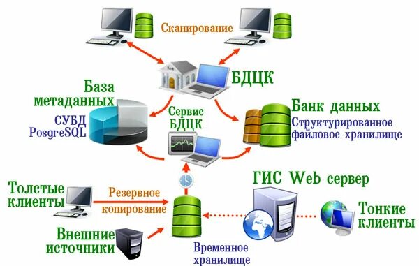 Пользователи банков данных. Банк данных схема. Банк данных и база данных. База данных банк. Автоматизированный банк данных.