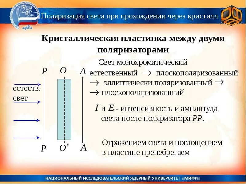 Полная поляризация. Поляризация света при прохождении через Кристаллы. При прохождении поляризованного света. Кристаллы поляризованный свет. Поляризованный свет через пластинку.