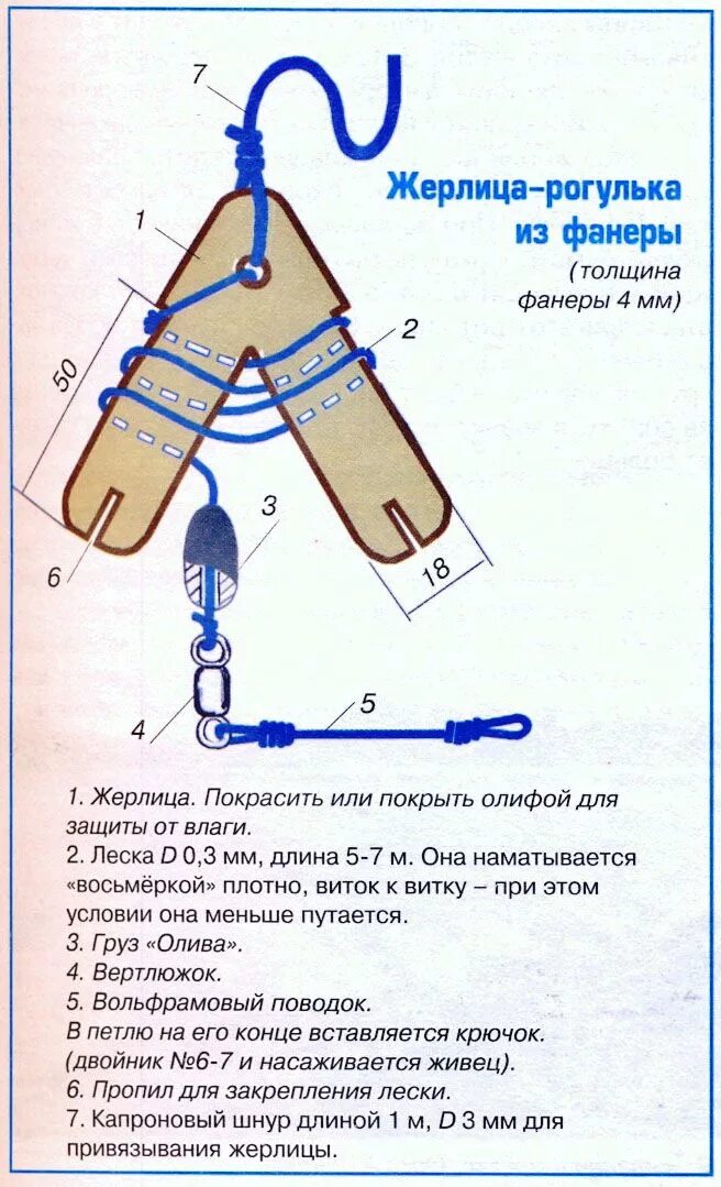 Жерлицы для летней рыбалки. Схема сборки жерлицы на щуку. Снасть рыболовная поставушки. Как поставить жерлицу на щуку летом. Схема оснастки жерлицы.