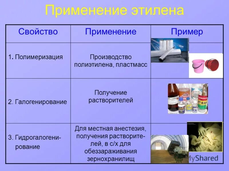 Применение этилена. Применение полиэтилена схема. Полиэтилен применение. Свойства и применение этилена.