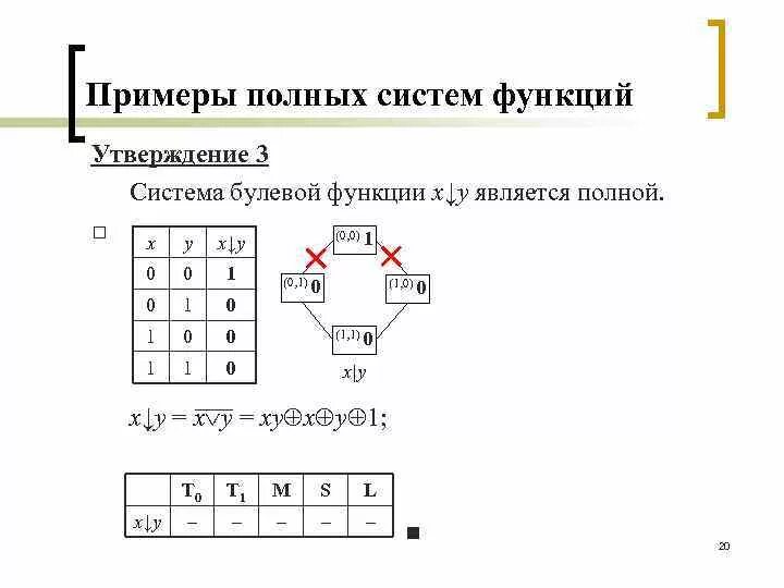 Пример полных функций. Полная система булевых функций классы. Функционально полные системы функций. Пример функционально полной системы. Полная и неполная система функций.