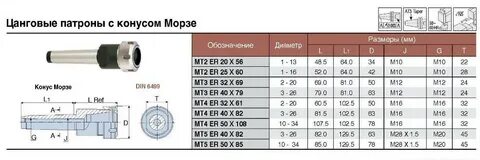 Размер км