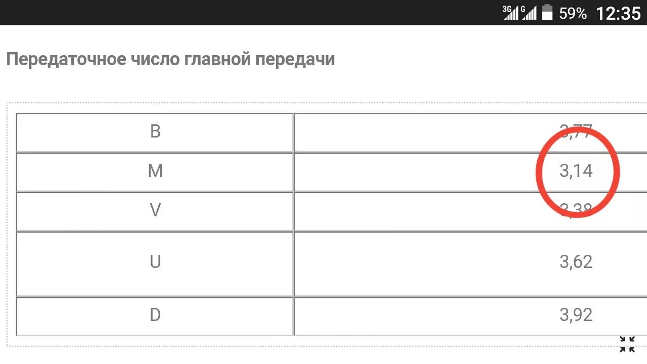 Передаточное число 2 6. Передаточное число главной передачи. таблица передаточных чисел редуктора. передаточное число задней передачи. 6 передача передаточное число.