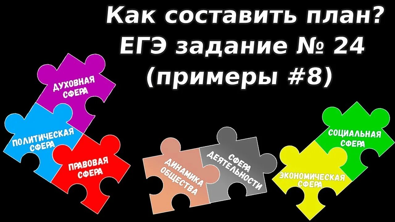 Примеры плана на задание егэ обществознание 24 Картинки ЗАДАНИЕ 25 ЕГЭ ОБЩЕСТВОЗНАНИЕ