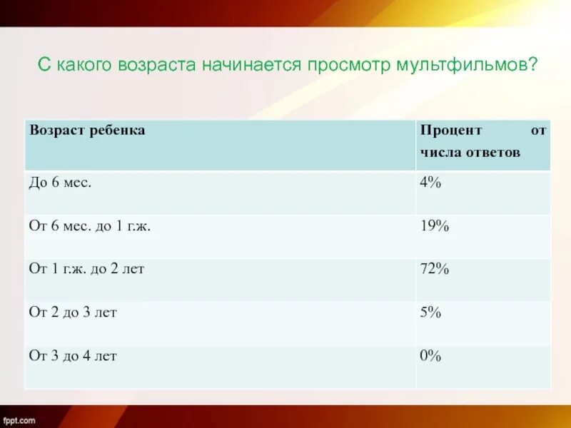 В каком возрасте начинают заниматься. В каком возрасте начинается. С какого возраста начинается игра. Нормы просмотра мультиков по возрастам.