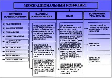 Этнические конфликты в 19 веке