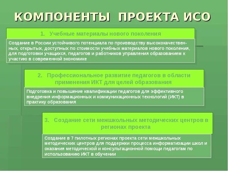 Задачей системы образования является. Целями проекта "Информатизация системы образования" являются:. «Информатизация системы образования» годы реализации. Особенностями проекта информатизации системы образования являются. Компоненты проекта.