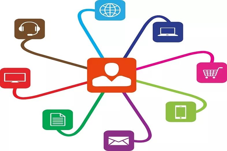 Multi channel. Флаг маркетинга. картинки на тему channels. multi channel logo.
