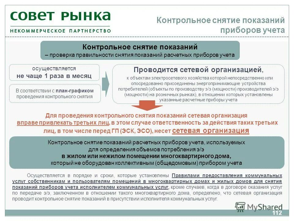 Потребитель и сетевая организация. Снятие показаний учета. Контрольное снятие показаний. Снятие контрольных показаний приборов учета. План-график контрольного снятия показаний приборов учета.