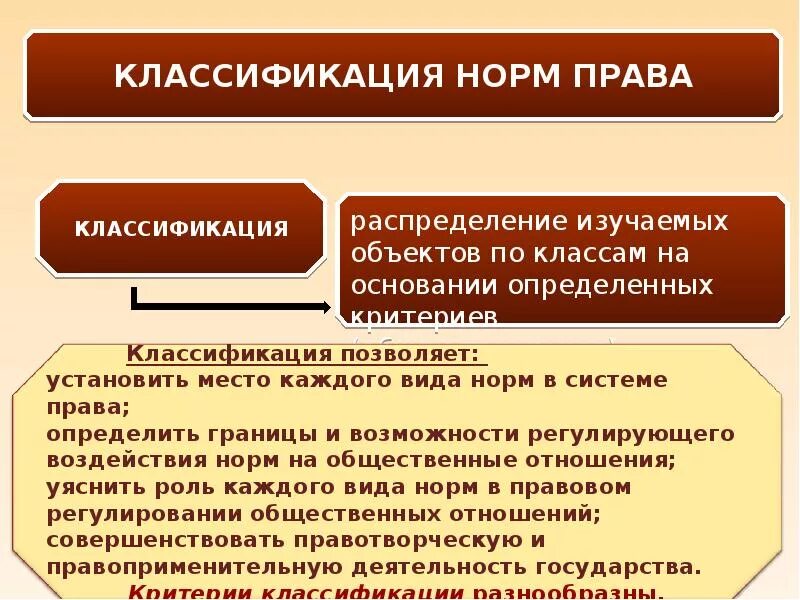 Классификация норм право. Ооо право норм