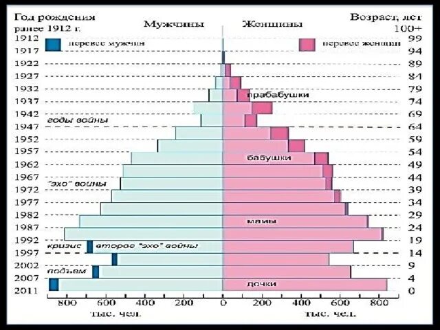Численность населения по полу и возрасту. Половозрастная пирамида населения казахстана. половозрастная структура населения казахстана. половозрастная пирамида казахстана 2025. половозрастная структура населения казахстан 2025.