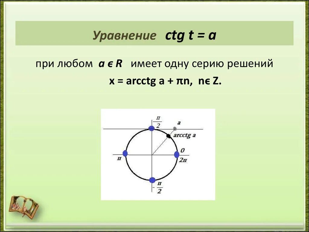 Решу а. Решение уравнения CTG T=A. TG A уравнение. Решение уравнений TG T A. Решение уравнения TGX A.