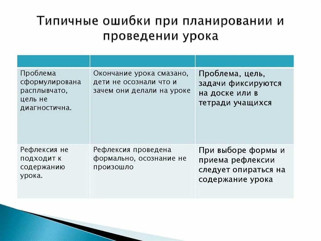 Какие проблемы при проведении. Какие проблемы при проведении