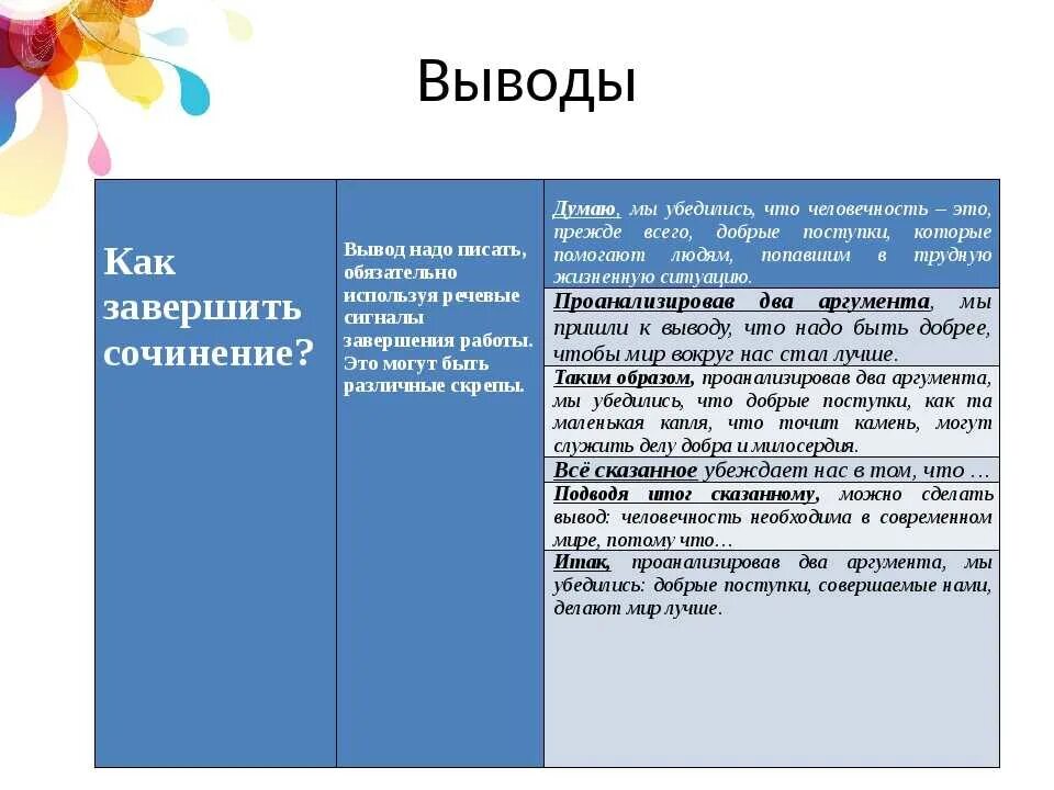 Сочинение 13.3 доброта аргументы. Вывод для сочинение рассуждение на тему человечность. Человечность заключение сочинения. Вывод по теме человечность. Как закончить сочинение рассуждение.