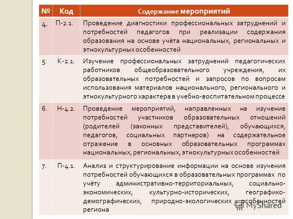 Трудности в работе педагога психолога. Оценка профессиональной направленности личности педагога. Диагностика профессиональных затруднений педагогов. Проблемы профессиональной деятельности педагога. Диагностика профессиональных затруднений педагогов.