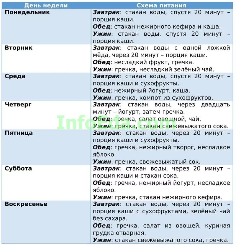 Гречневая диета меню на 14