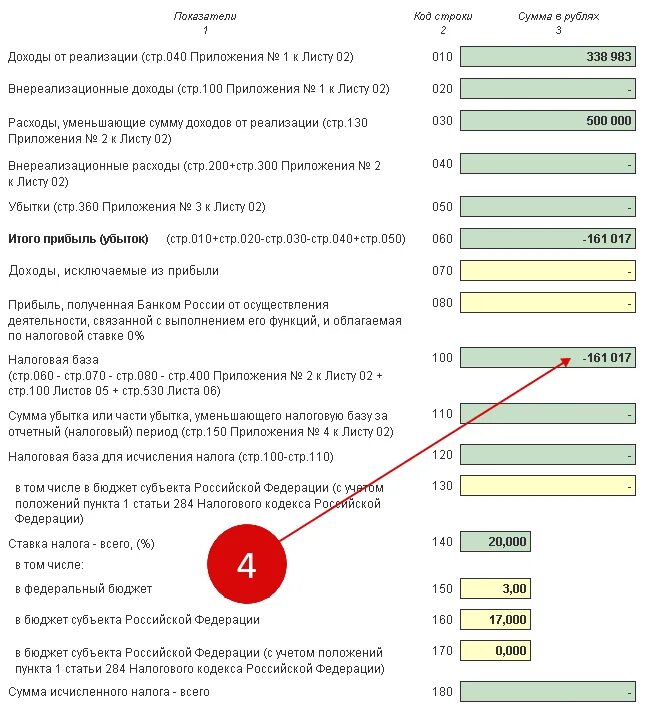 Стр 020 лист 02. Строка 080 за год налог на прибыль. Строка 3321 убыток с + или.