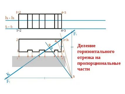 Горизонтальный отрезок