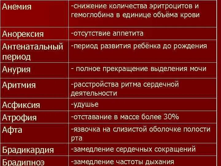 Термин снижения количества эритроцитов. Эритроциты количество в единице объема. Снижение эритроцитов и гемоглобина анемия. Снижено Кол-во эритроцитов термин.