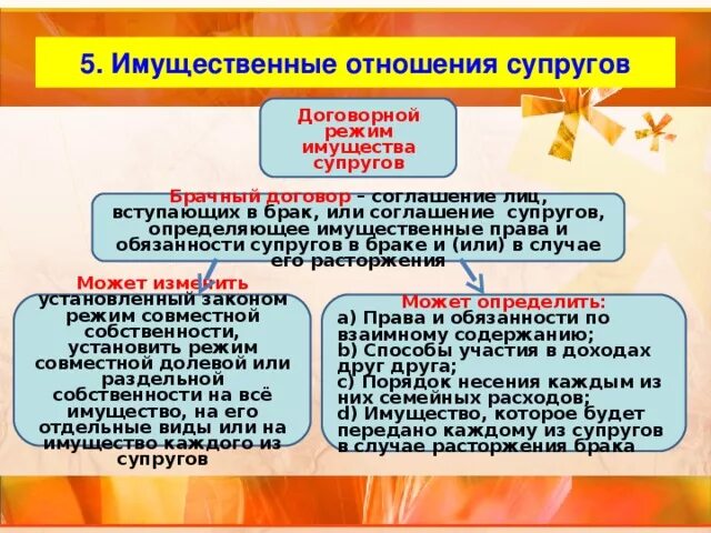 Договоры регулирующие имущественные отношения в семье. Имущественные отношения супругов. Имушественные лтношения в бр. Законный и договорной режим имущества супругов.