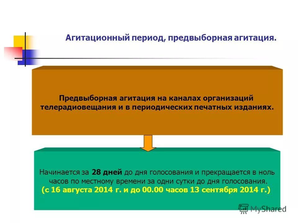 начало предвыборной агитации