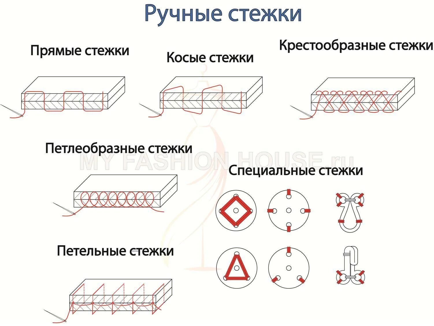 Стежком называют. Ручные Стежки прямые косые крестообразные петельные специальные. Сметочная строчка прямого стежка технология выполнения. Шов ручная строчка схема. Ручные швы для соединения деталей.