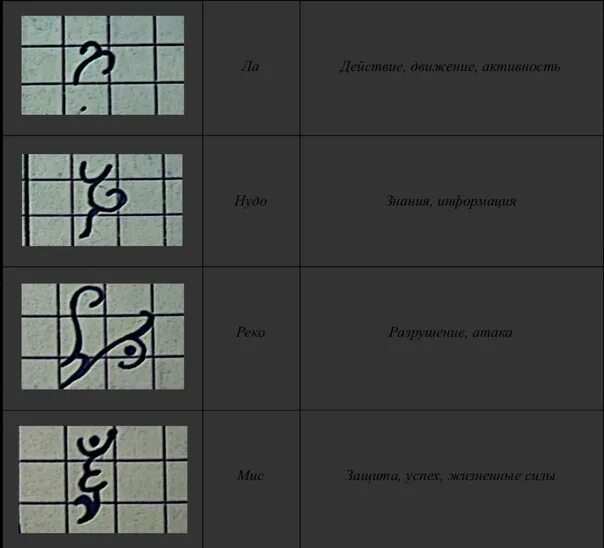 Глифы их значение. Глифы арахны. руны глифы арахны. глифы арахны на деньги. глифы арахны формулы.