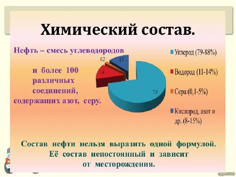 Основы нефти составляют