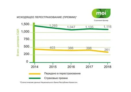 Перестрахование брокеров