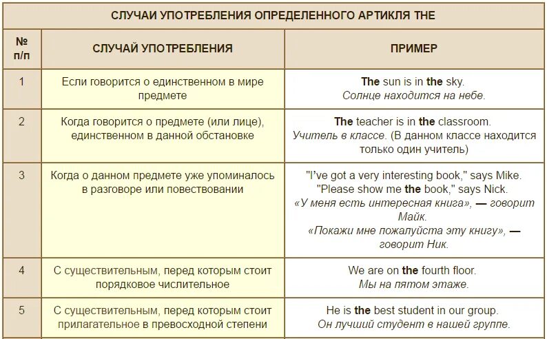 Употребление артиклей в английском языке. Правило употребления артиклей a an the в английском языке. Правило по артиклям в английском языке an/a/the. Когда употребляется артикль the в английском языке. Articles uk