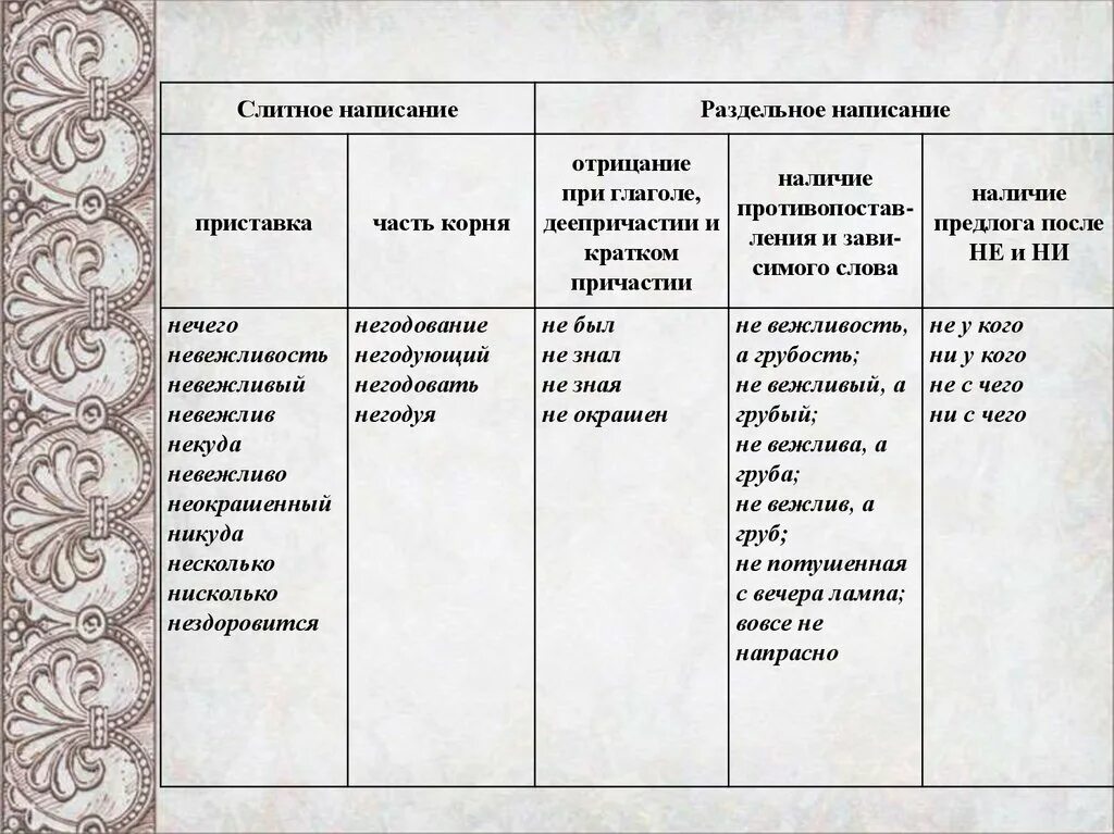 Слитное и раздельное написание слов презентация. Слитное и раздельное написание слов. Слитное и раздельное написание yt. Слитное и раздельноемнаписание не. Слитное и раздельное написание не.