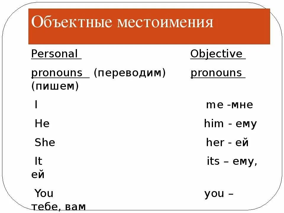 Косвенные местоимения в русском. Обьектынеы местоимения. Объектные местоимения в английском. Личные и объектные местоимения. Личные притяжательные и объектные местоимения в английском языке.