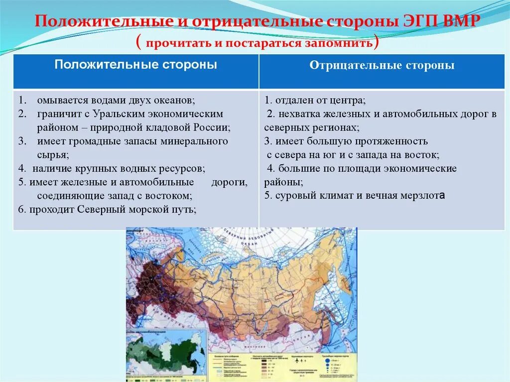 Какие свойства географической карты. Положительные и отрицательные стороны ЭГП России. Положительные стороны восточного макрорегиона. Положительные и отрицательные стороны восточного макрорегиона. Положительные и отрицательные черты географического положения.